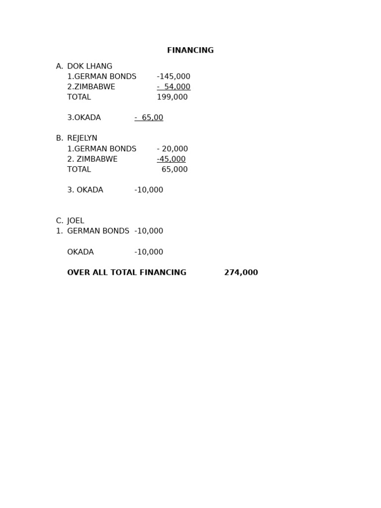 Financing | PDF