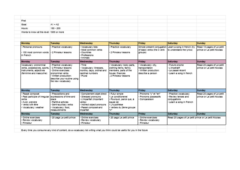 Basic French Study Plan | PDF | Verb | Grammatical Gender