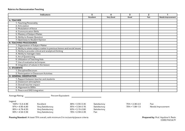 Teaching Evaluation Rubrics Guide | PDF