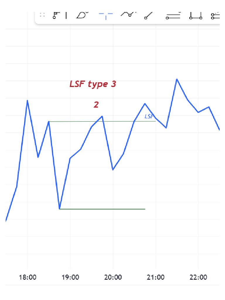 LSF Type 3 | PDF