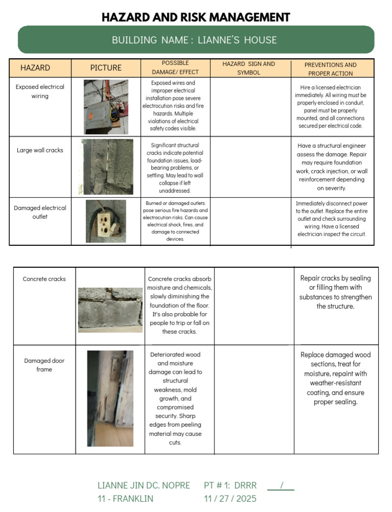 Hazard and Risk Management Guide | PDF | Electrical Wiring | Hazards