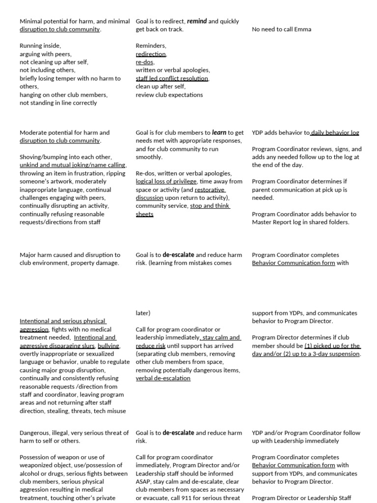 Behavior Matrix Training Cards | PDF | Aggression | Psychological Concepts