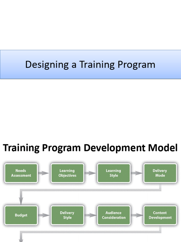 Effective Training Program Design Guide | PDF