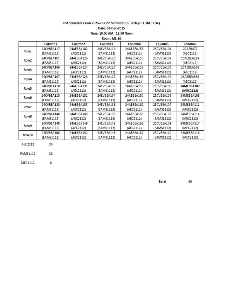 End Semester Exam Schedule 2025-26 | PDF | Career And Technical Education