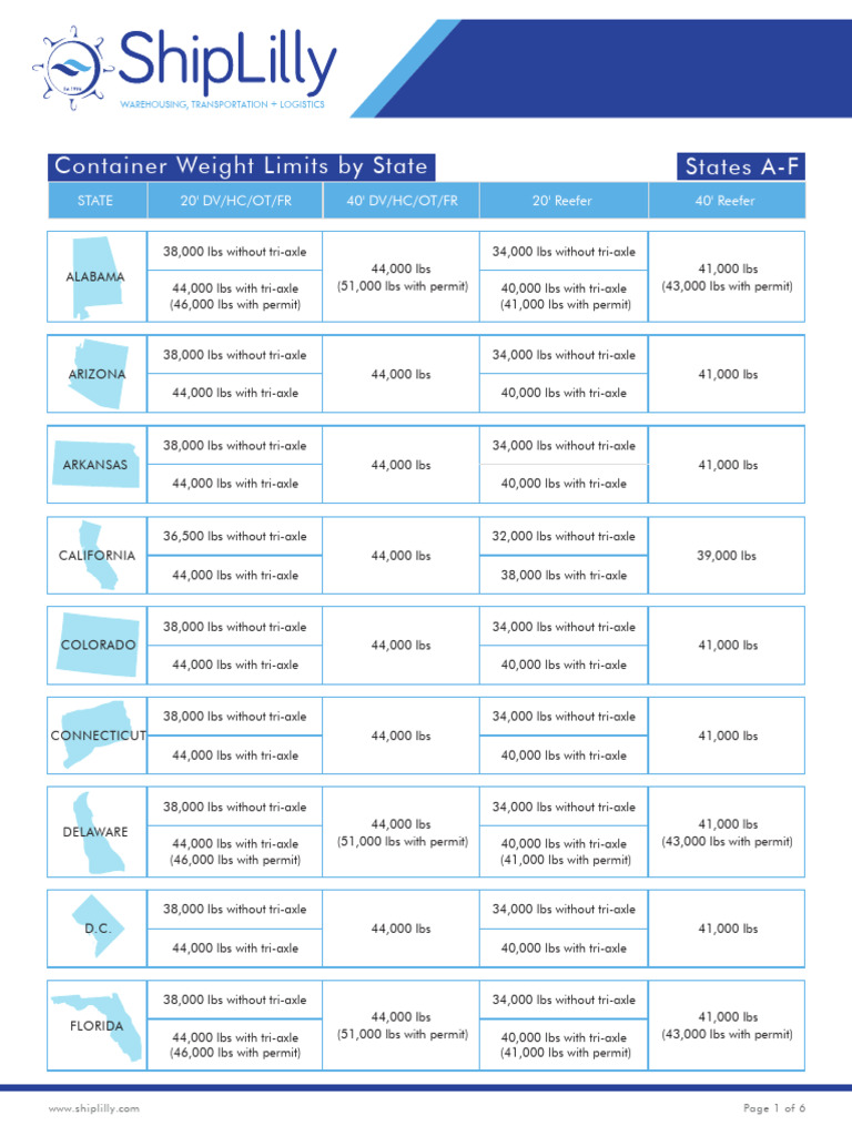 Container Weight Limits by State | PDF | The United States