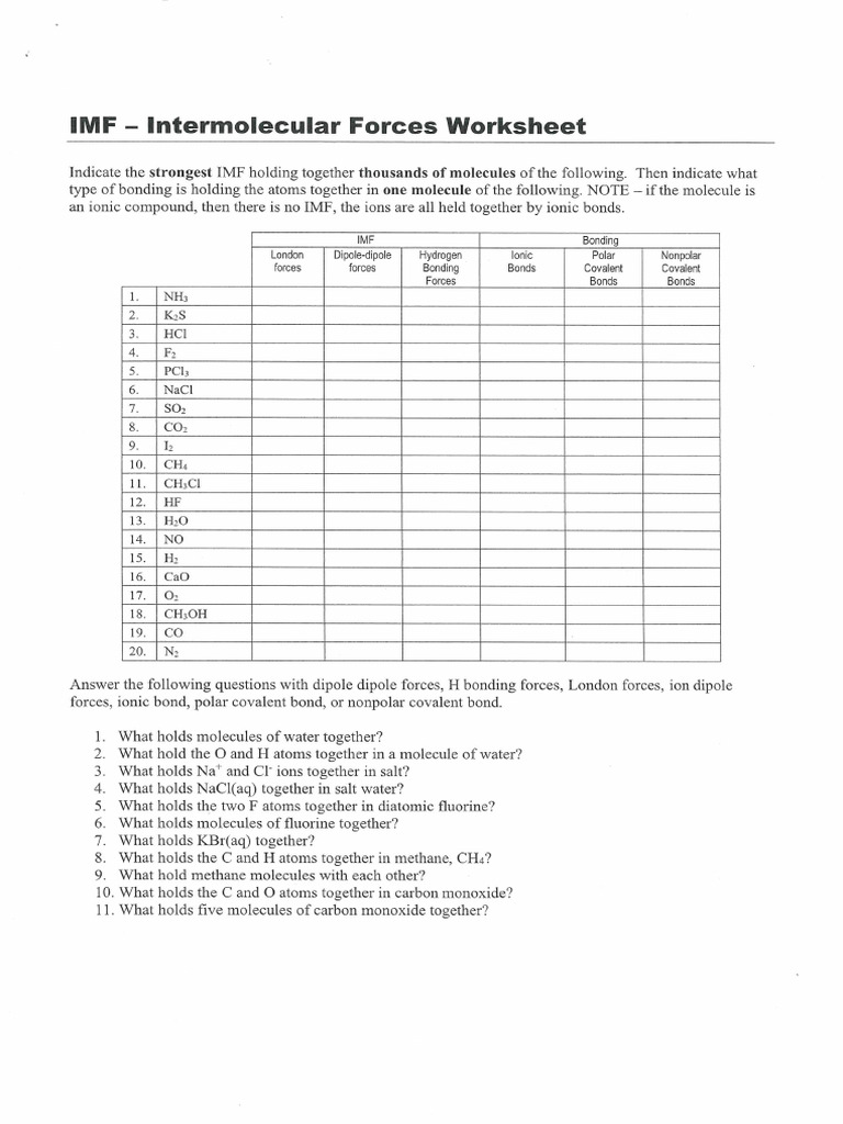 IMF Worksheets | PDF
