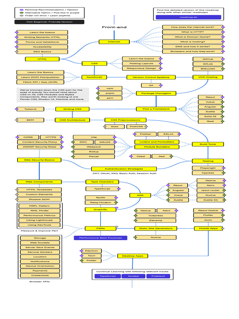 Front End | PDF | World Wide Web | Internet & Web