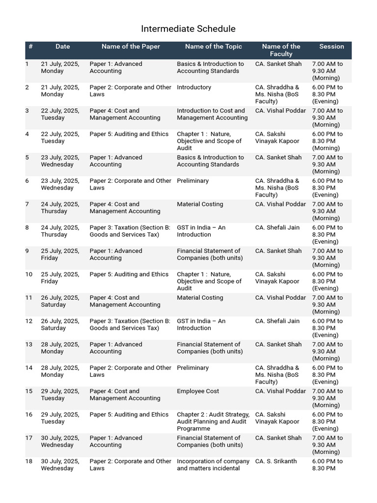 Intermediate Schedule | PDF