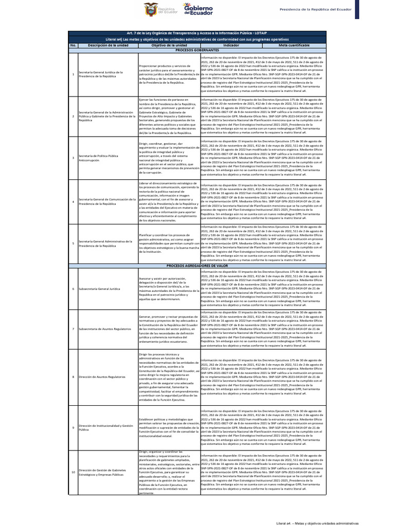 Literal A4. - Metas y Objetivos Unidades Administrativas | PDF ...