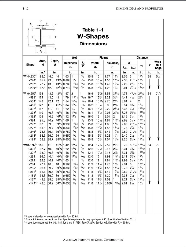 Sheet of Steel Construction | PDF
