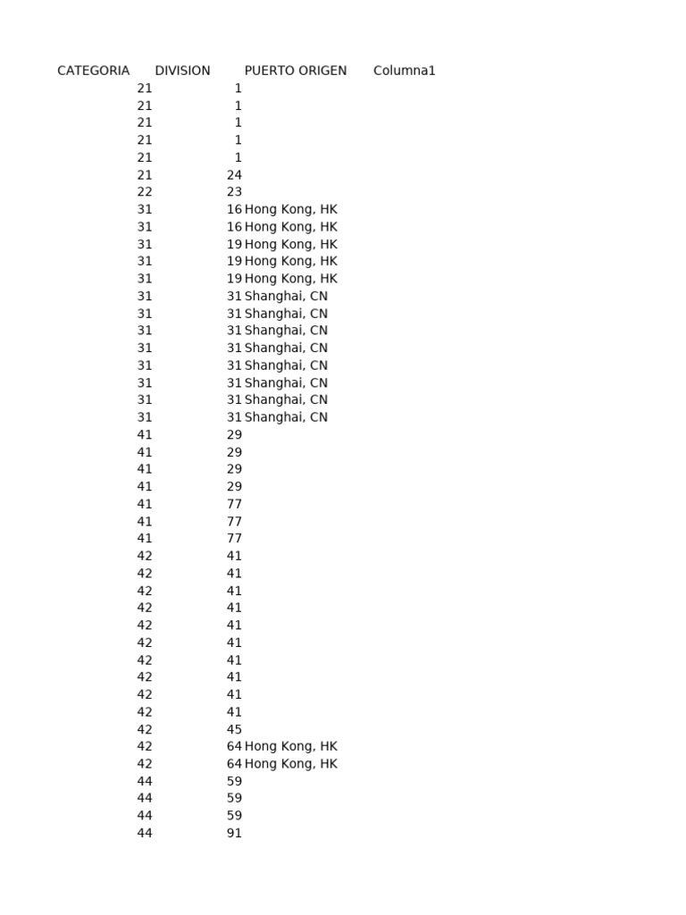Shipping Data by Port and Category | PDF