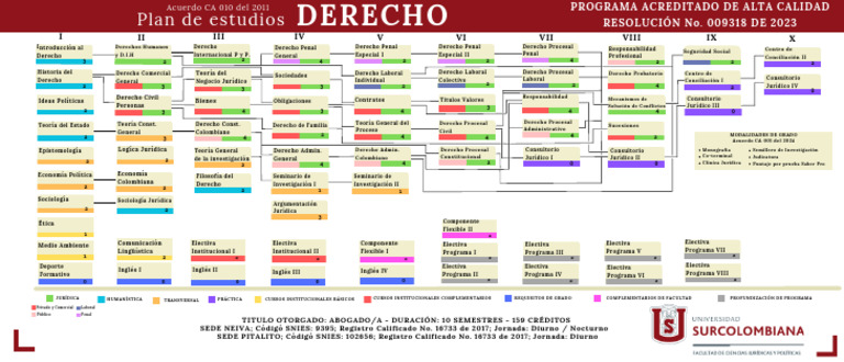 Plan de Estudios - 240812 - 131651 | PDF | Justicia | Crimen y violencia