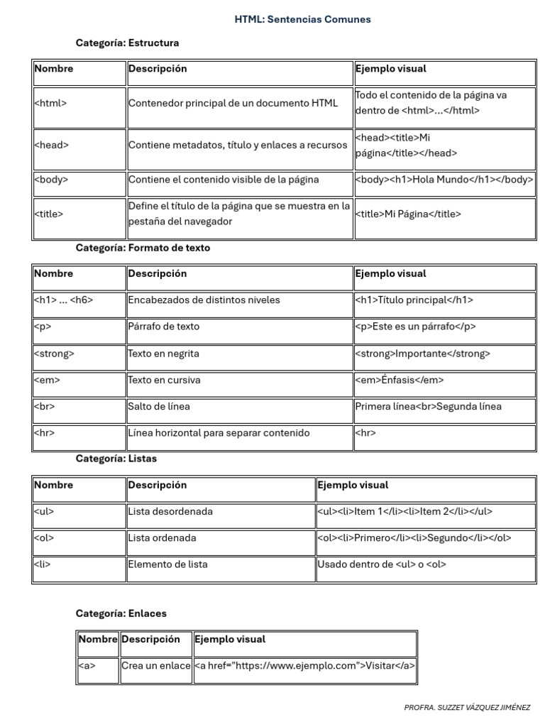 Sentencias Comunes en HTML | PDF | HTML | Formatos de archivo de ...