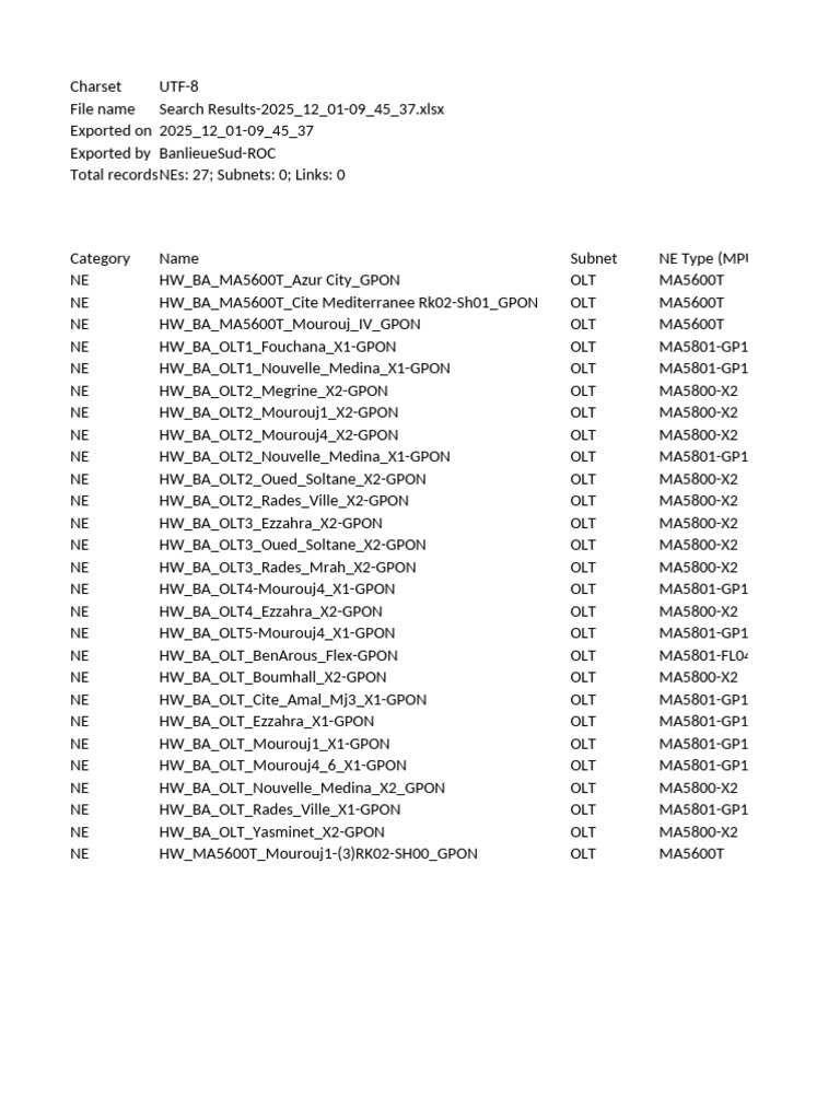 GPON OLT Network Equipment List | PDF | Networks | Networking Standards
