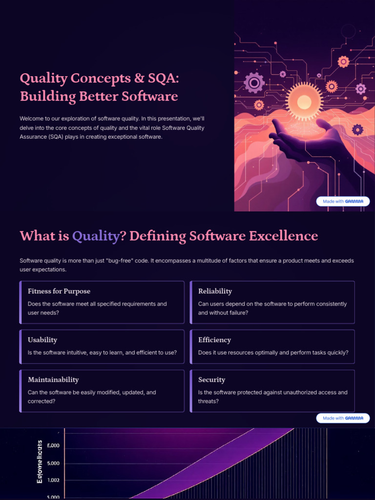 Software Quality Assurance Insights | PDF | Software Testing | Software