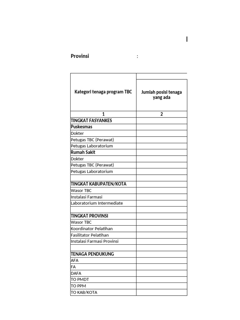 Ketenagaan Program TBC Provinsi | PDF