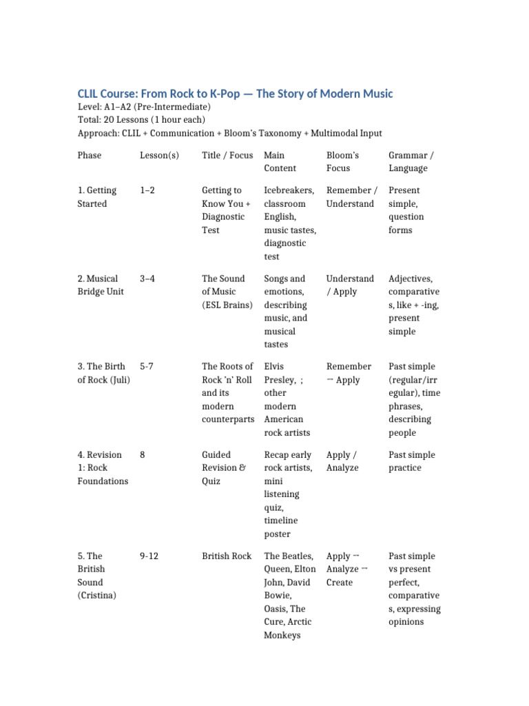 CLIL Music Course: Rock to K-Pop | PDF | Rock Music