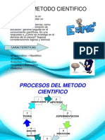 Metodo Cientifico y Punto de Partida de Proyecto de Investigacion Cientifica