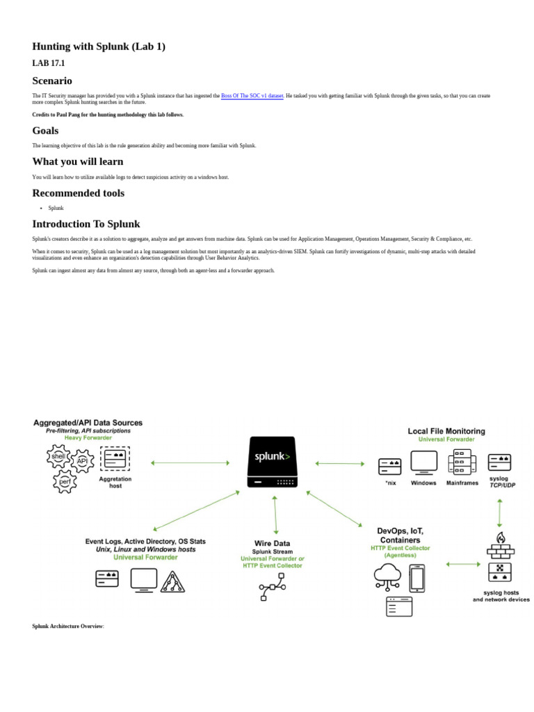 Splunk Lab: Hunting Suspicious Activity | PDF | Data | Command Line ...