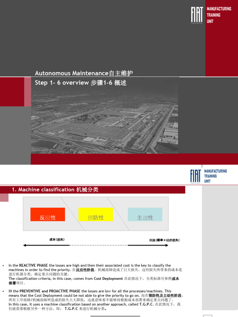 04 AM Pillar Overview Eng Cinese 自主维护支柱概述—中| PDF