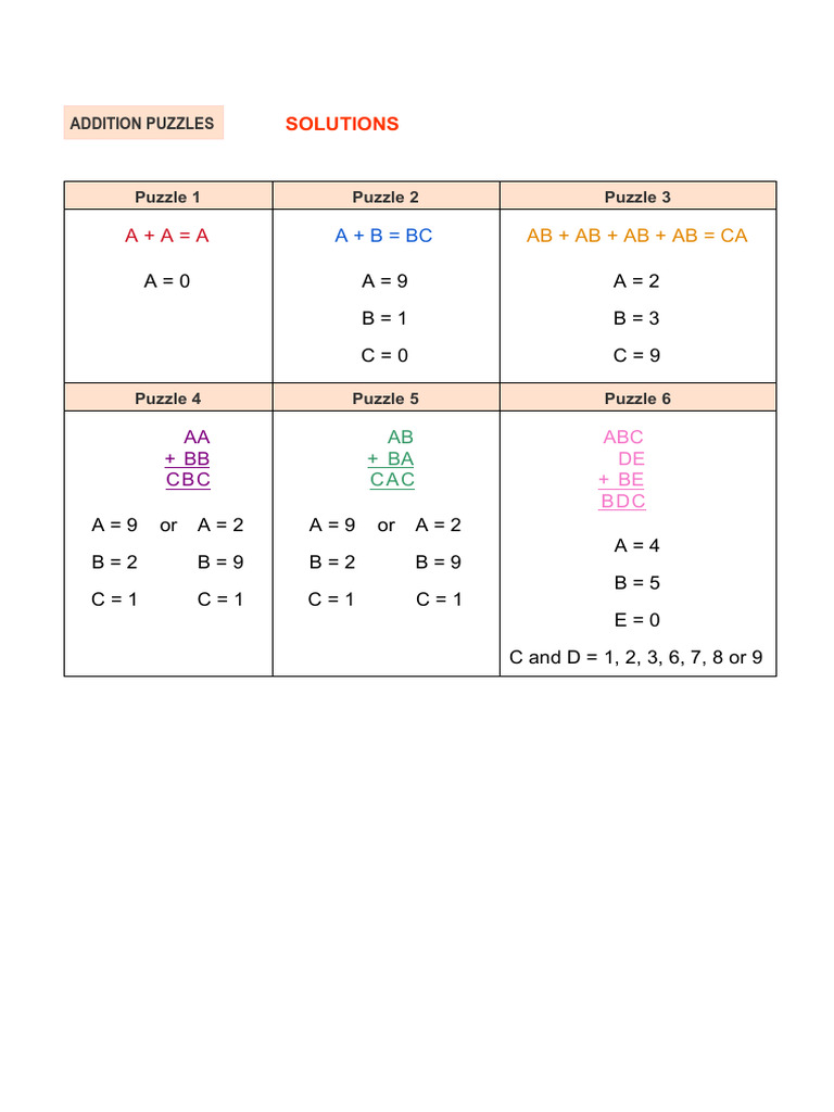 Addition Puzzle Solutions Explained | PDF