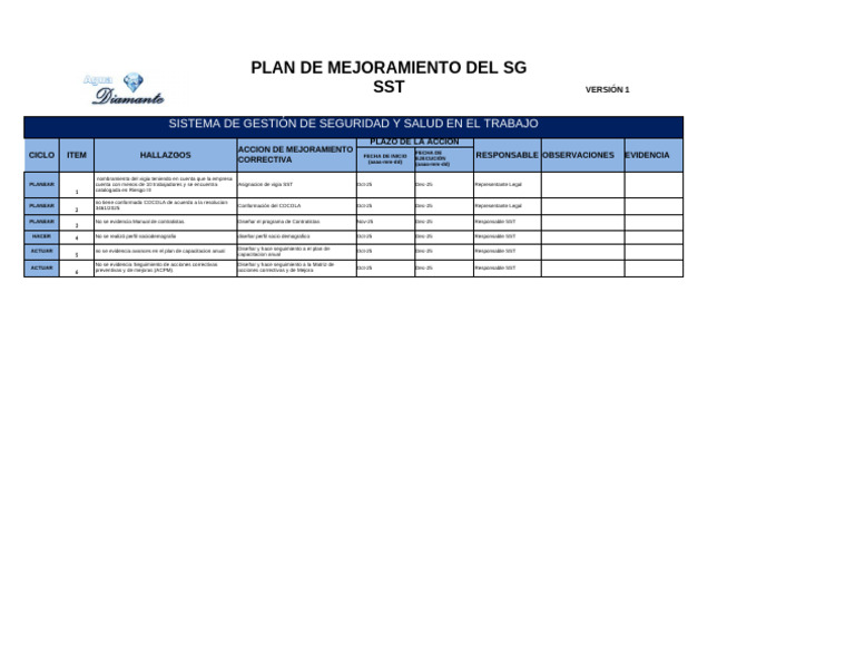 FO-SST-15 - Plan de Mejoras Del SG SST | PDF