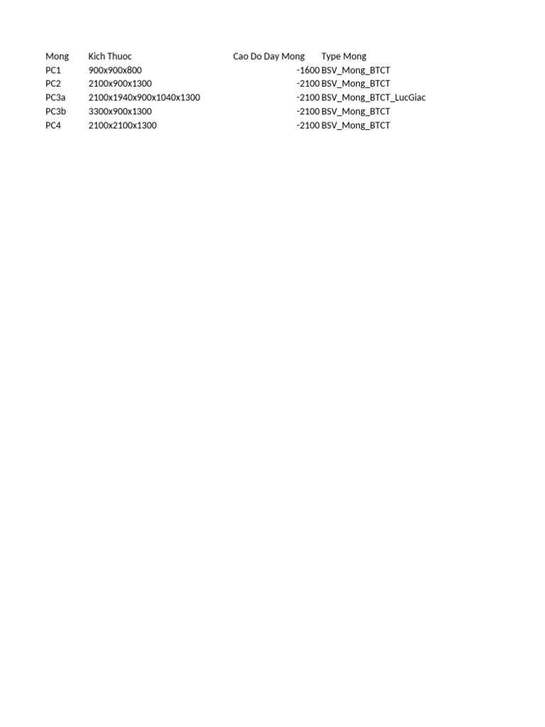 Specifications for Mong Types and Sizes | PDF