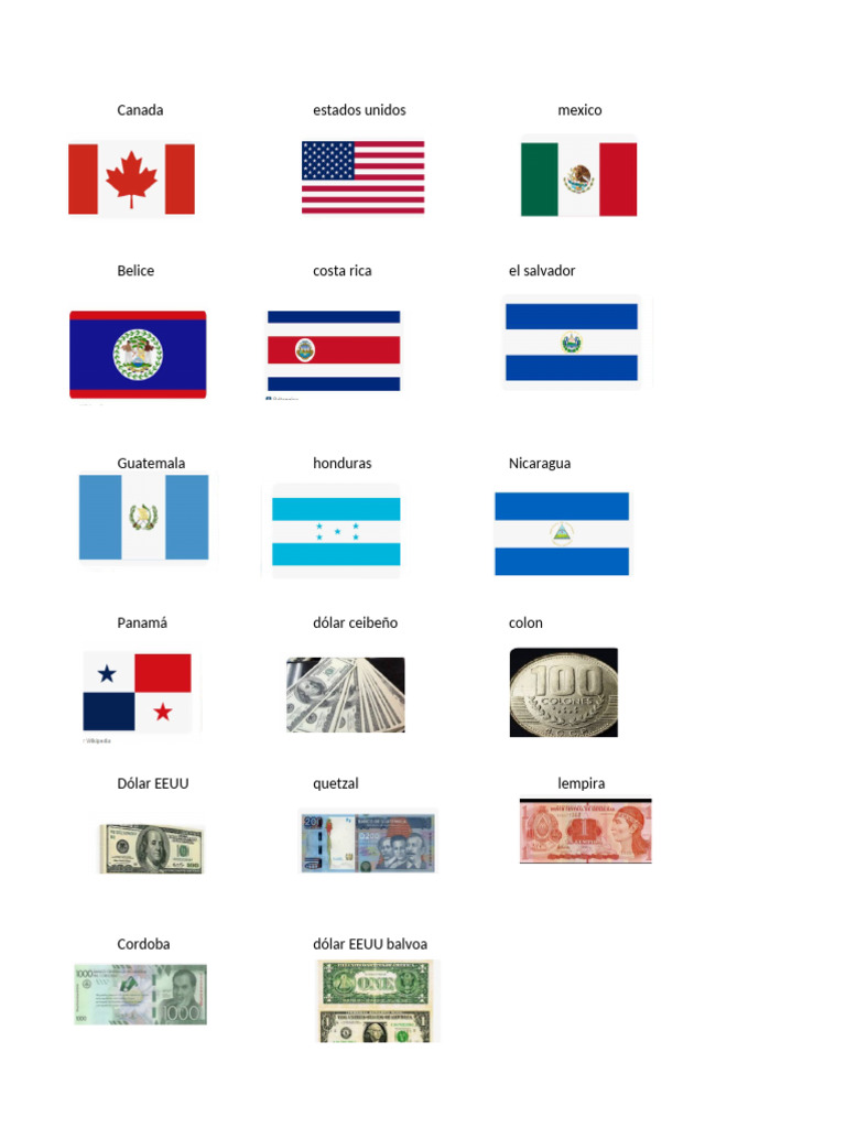 Monedas y países de América Central | PDF