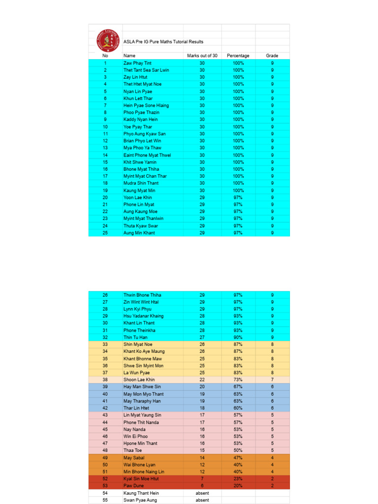 Pre IG Pure Maths Tutorial Results_08cd44f8-8252-4933-Bbbb-3d7eaccb8fa6 ...