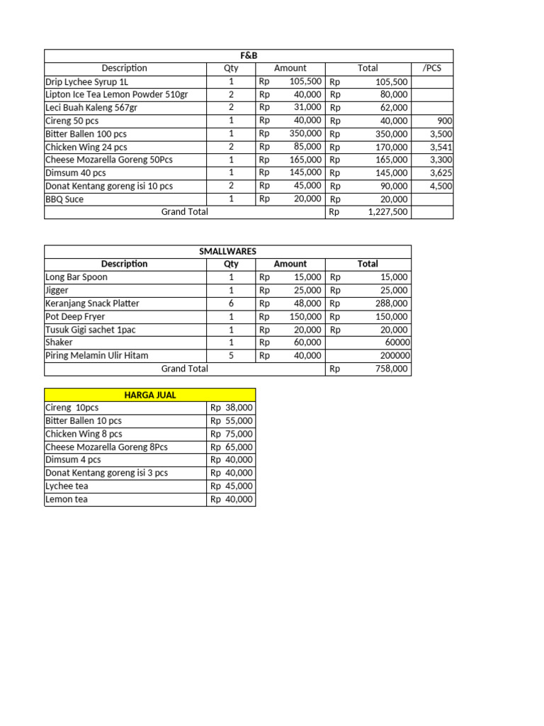 F&B Inventory and Pricing Summary | PDF | Cuisine | Hot Drinks