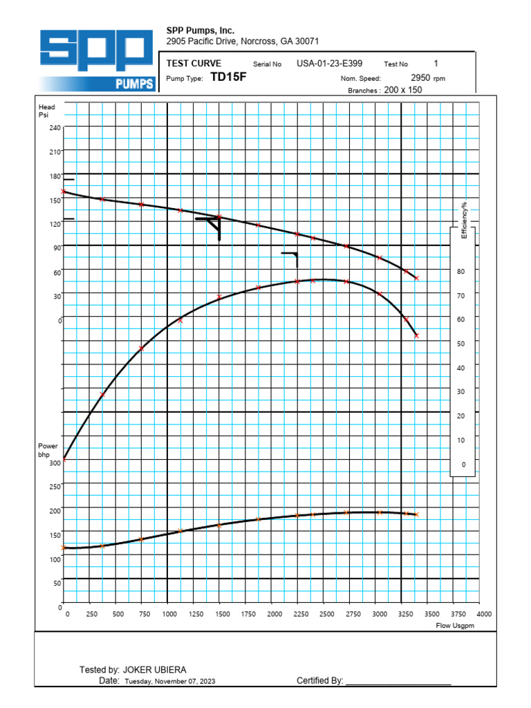 TD15F Pump Test Certificate Summary | PDF | Pump | Horsepower