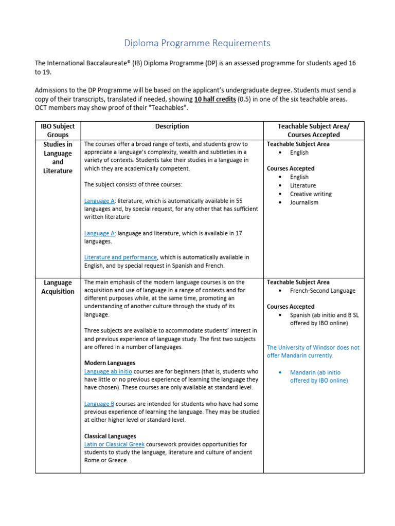 IB Diploma Programme Admission Criteria | PDF | Science | Mathematics