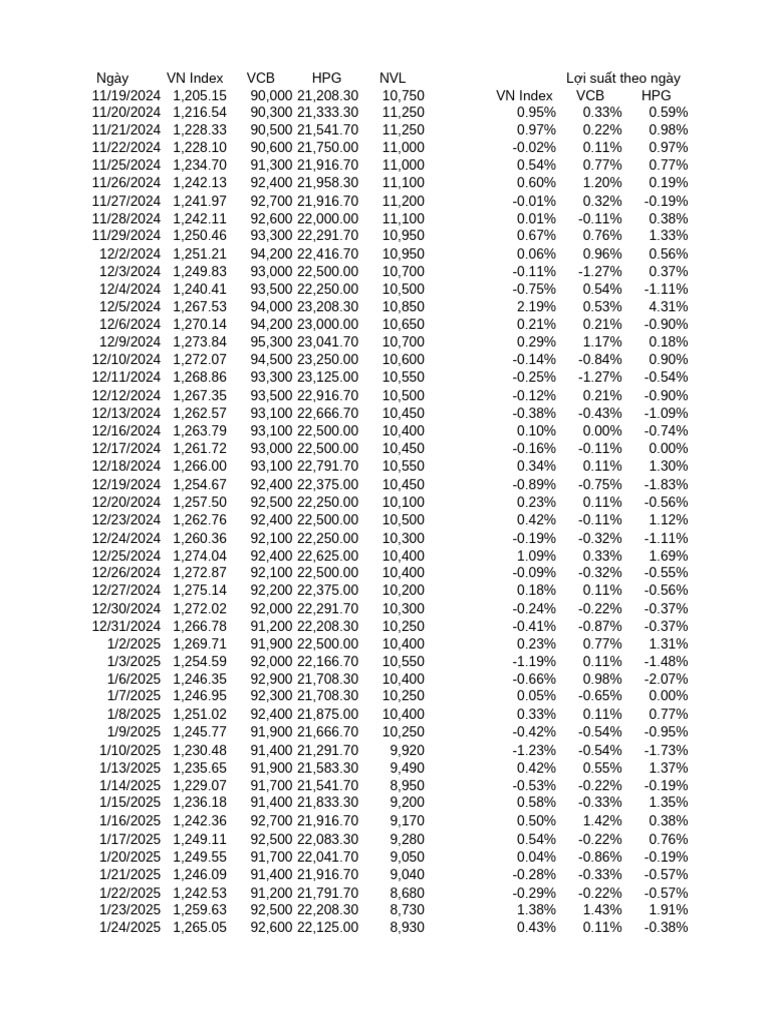 Daily VN Index and Stock Performance | PDF | Errors And Residuals ...