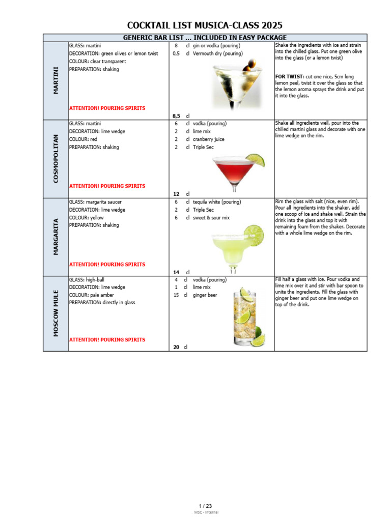 Classic Cocktail Recipes Guide | PDF | Martini (Cocktail) | Alcoholic ...