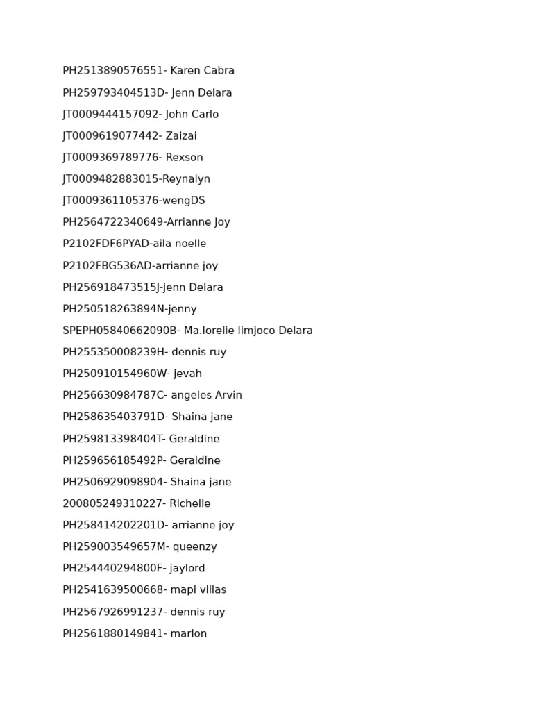 List of Individuals with IDs | PDF