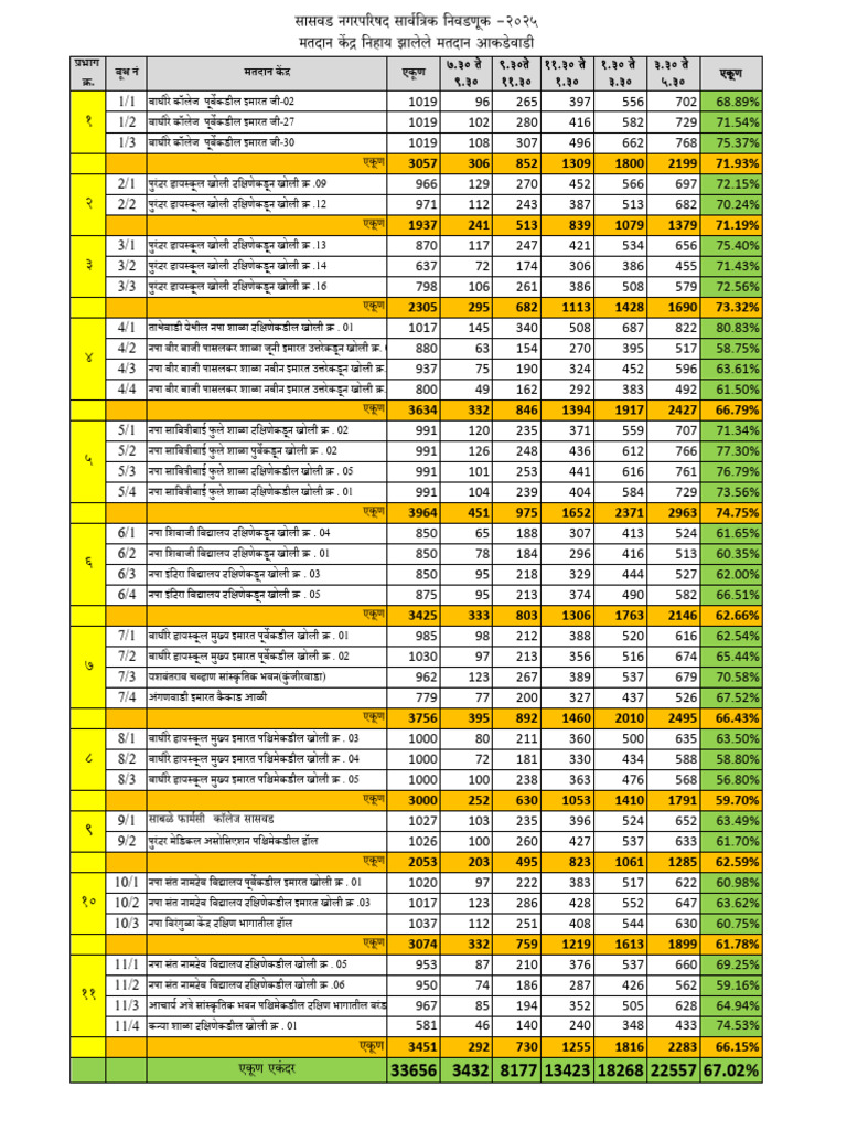 Total Voting List | PDF