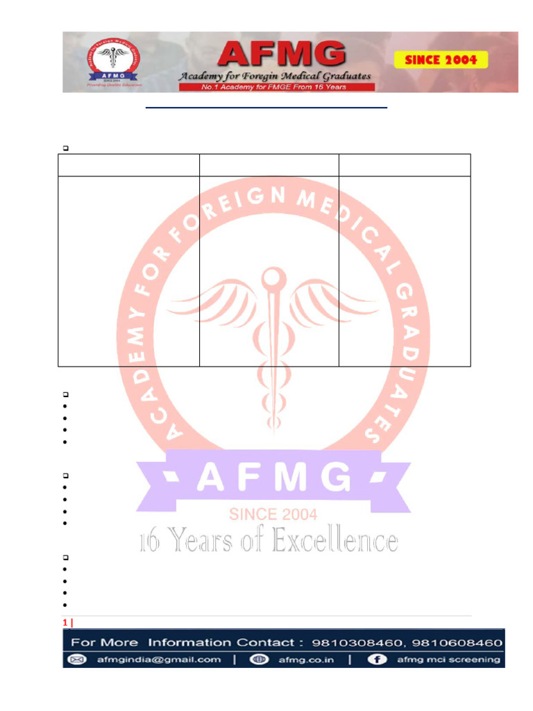 FMGE December 2019 PSM Updates | PDF | Vaccines | Hiv/Aids