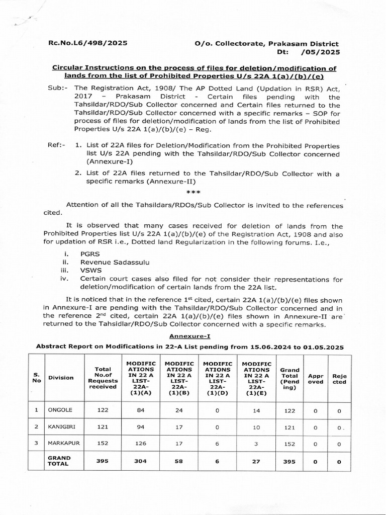 Modifications in 22-A List Report | PDF
