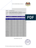 Penyata Pencen Semasa Tahun 2011