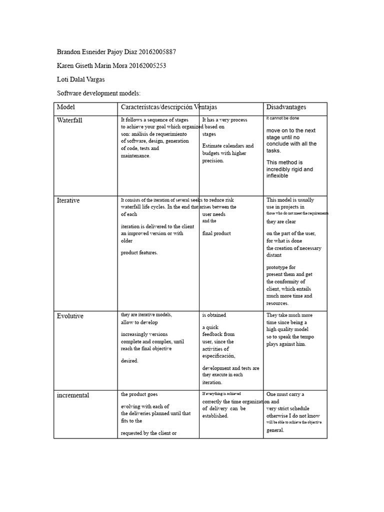 Software Development Models Overview | PDF | Software Development ...