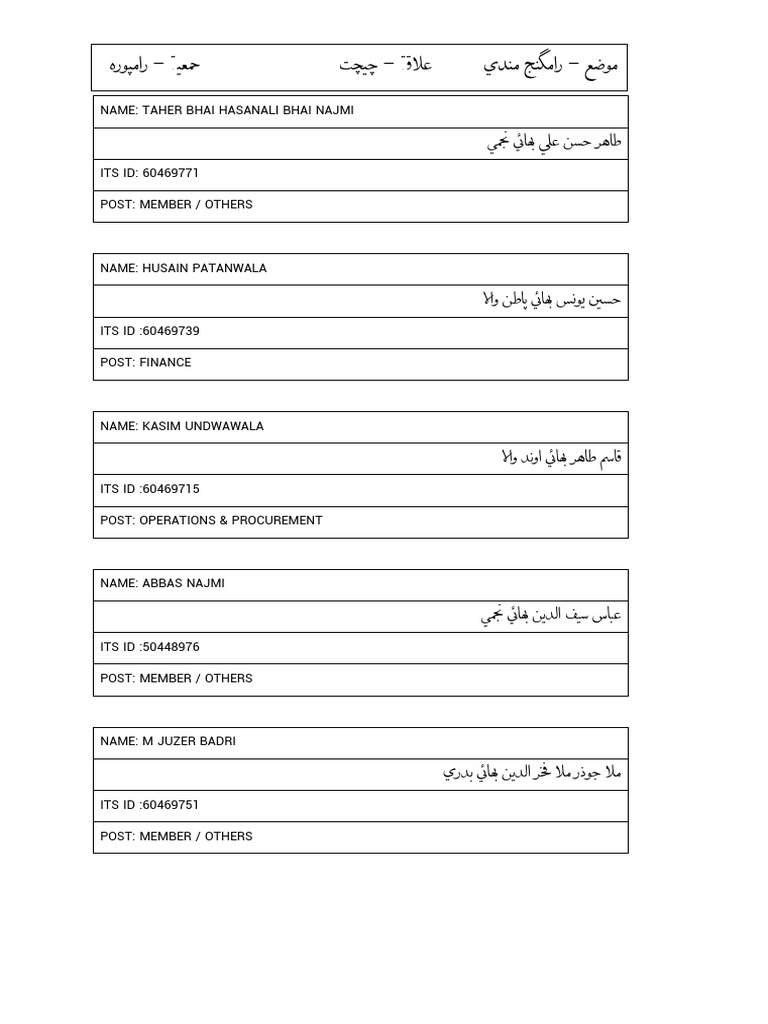 Mamureen Mawaze Committee Names - Part9 | PDF