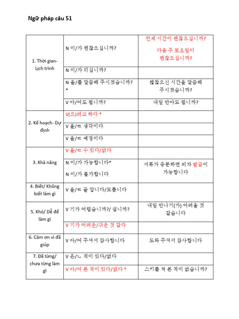 ly thuyet cau 51 (1) | PDF