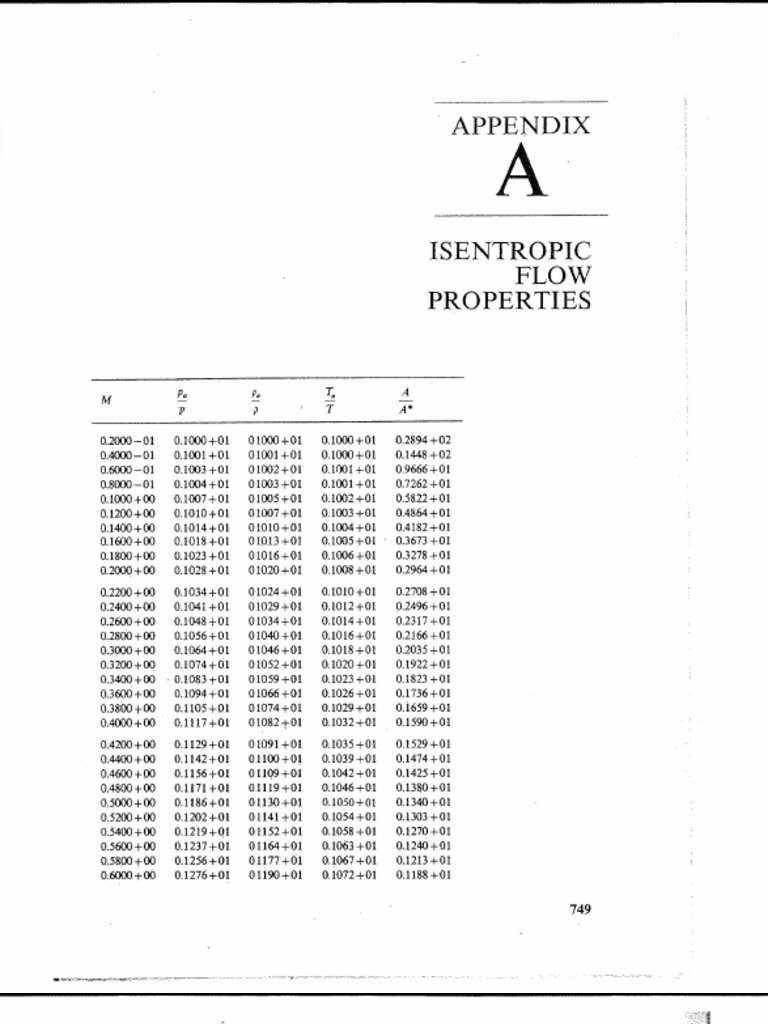 Compressible Flow Tables | PDF