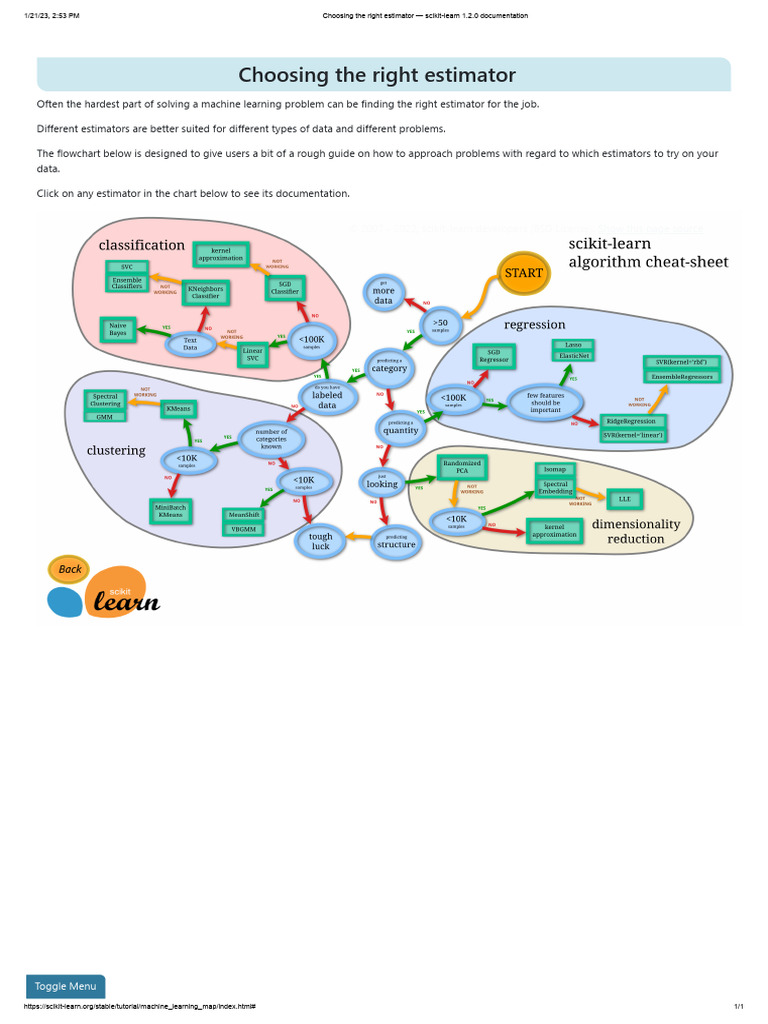 Choosing The Right Estimator - Scikit-Learn 1.2.0 Documentation | PDF