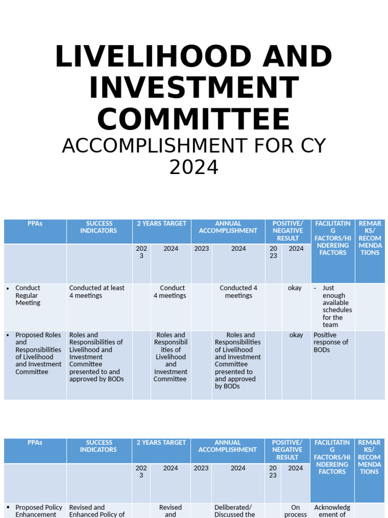 Livelihood Committee Accomplishments 2024 | PDF