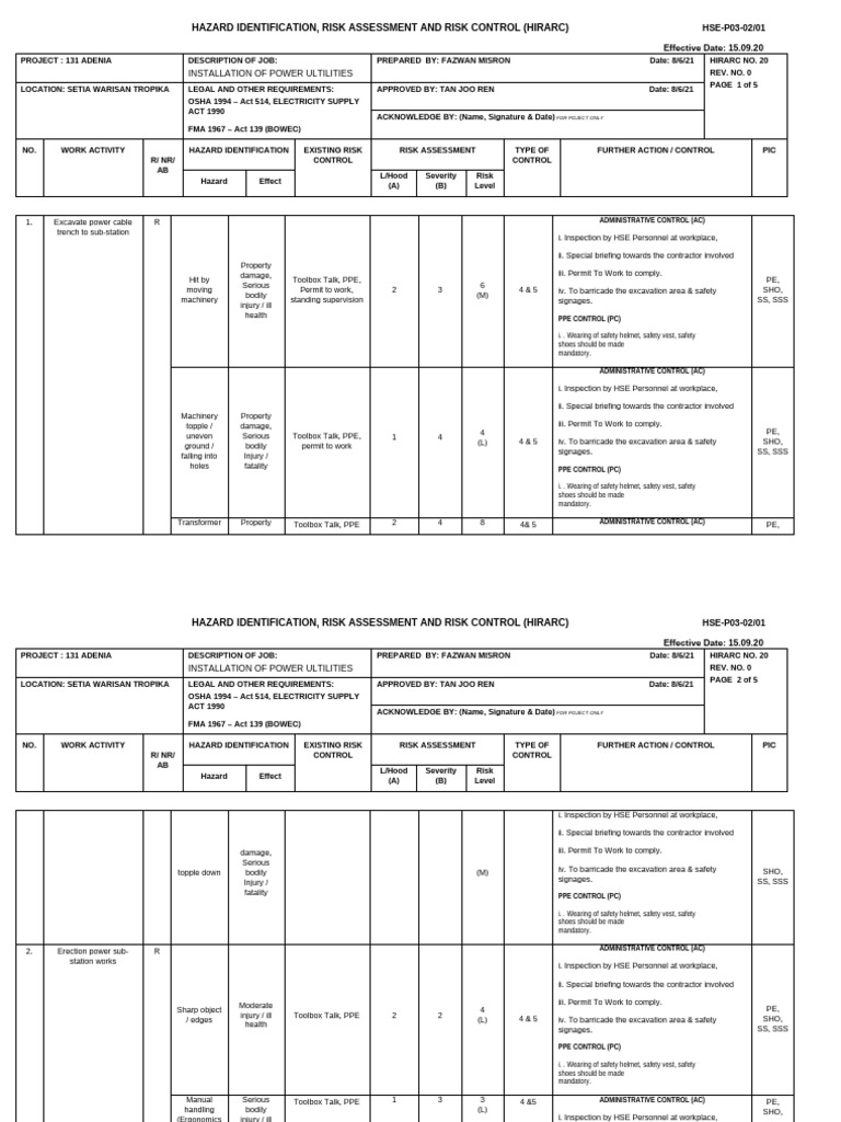 HIRARC for Power Utilities Installation | PDF | Occupational Safety And ...