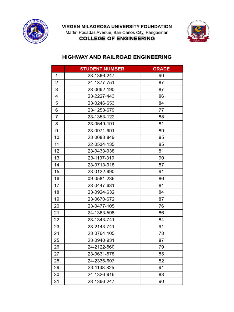 Highway and Railroad Engineering Grades | PDF