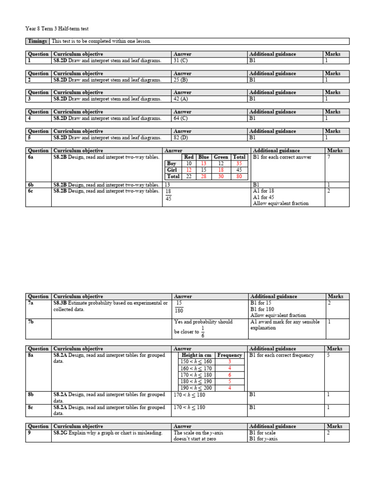 ILS Maths Y8 T3 HT Markscheme Set 5 | PDF