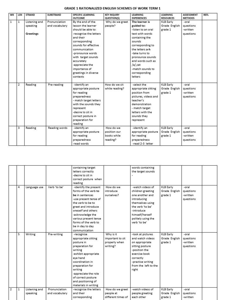 Grade 1 English Term 1 Lesson Plans | PDF | English Language | Plural