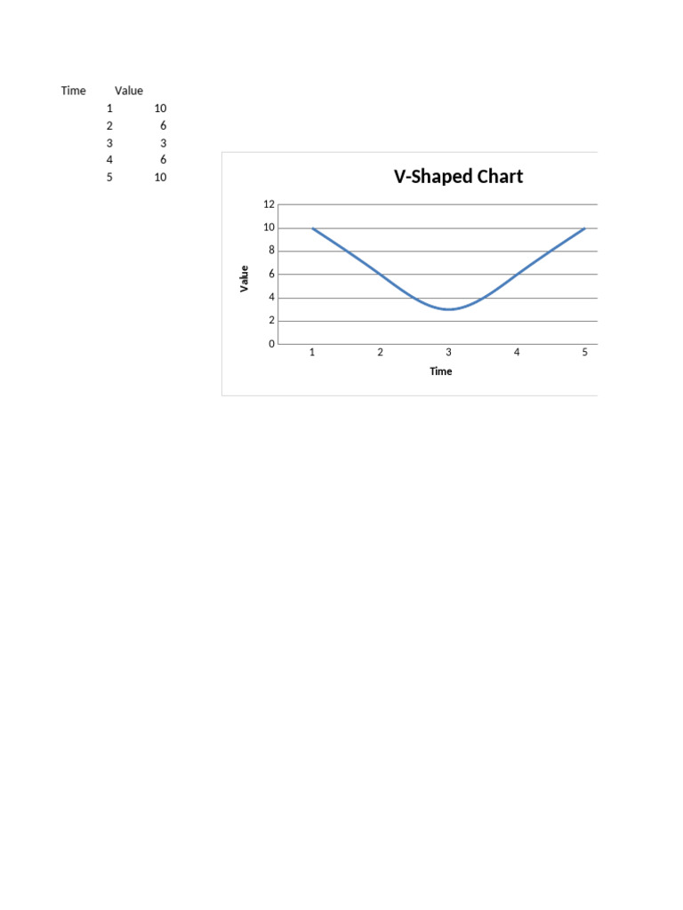 V Shaped Chart | PDF